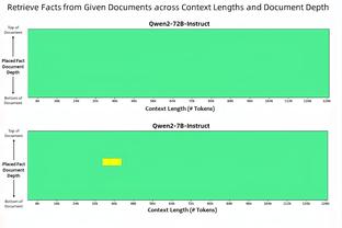 Woj：洛瑞选择76人是因其高中&大学都在费城就读 还能与纳斯重聚